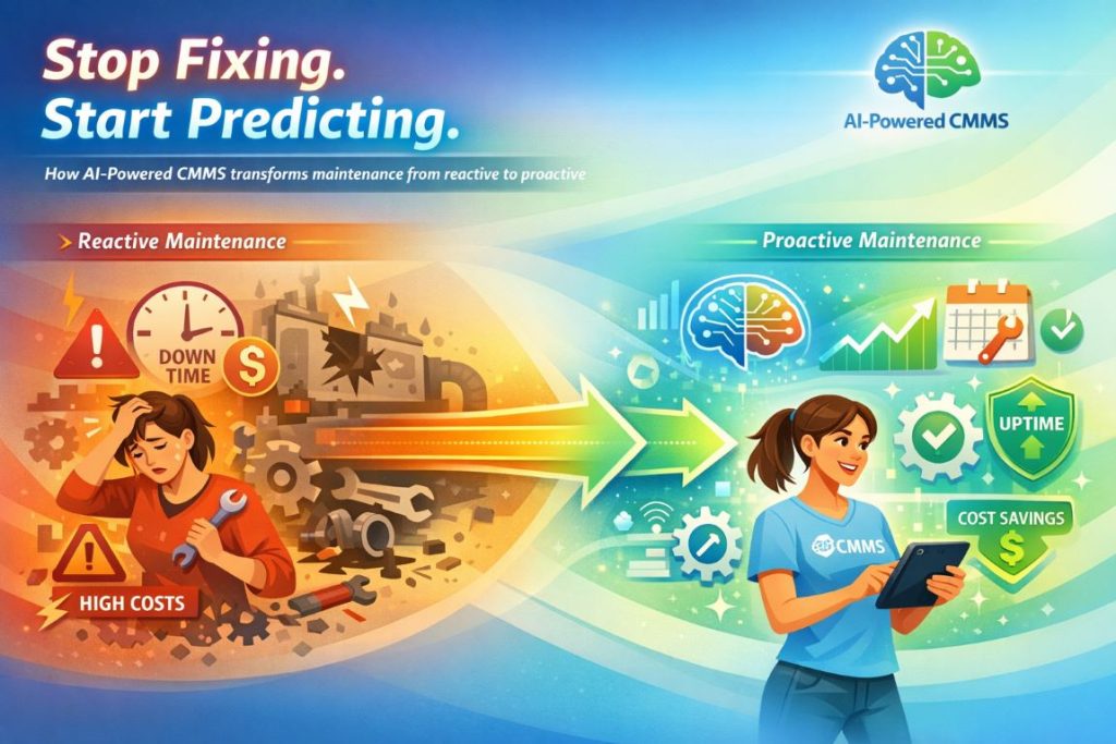 AI-Powered CMMS infographic showing the shift from reactive maintenance to proactive and predictive maintenance