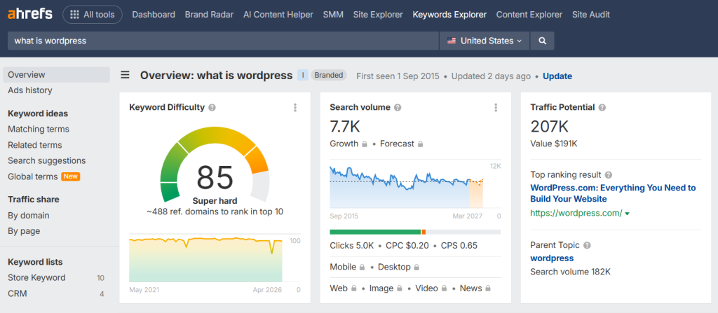 Informational intent keyword by ahref