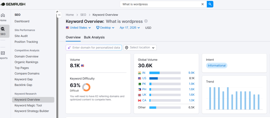 Informational intent keyword by semrush