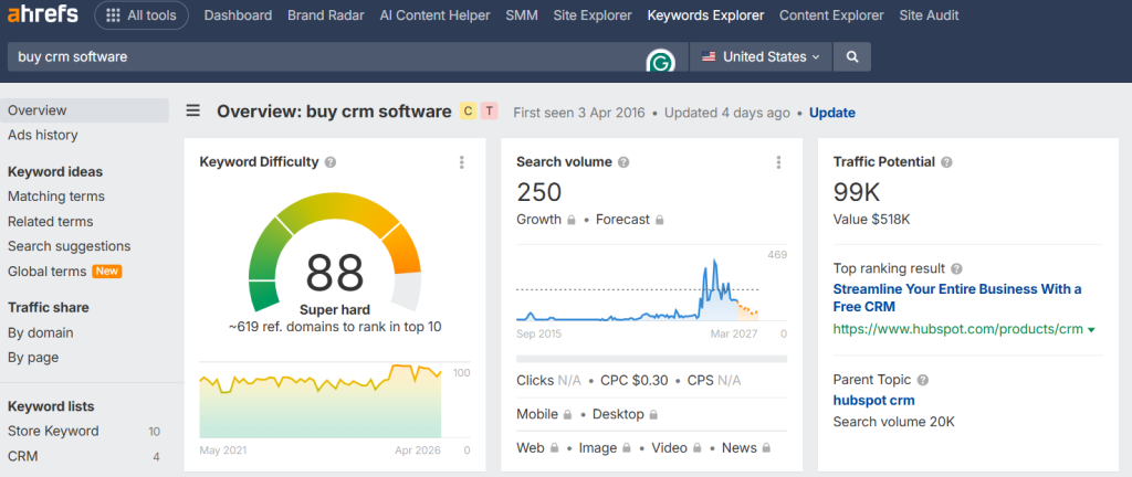Transactional intent keyword by ahref
