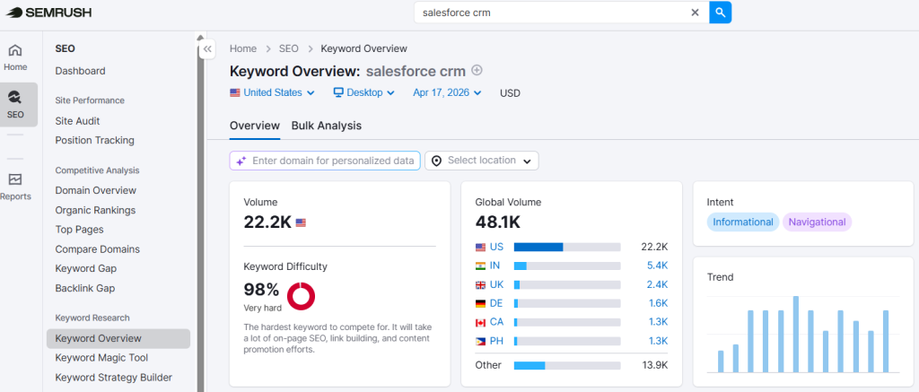 Navigational intent keyword by semrush