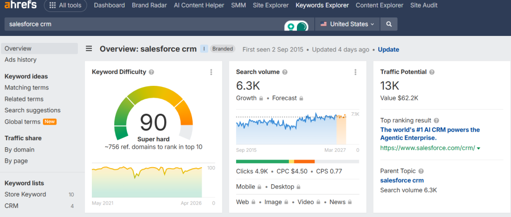 Navigational intent keyword by ahref