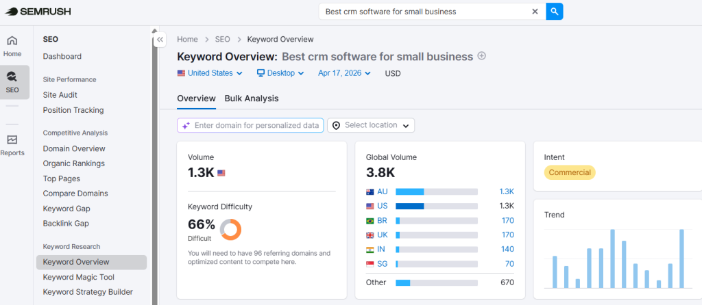 Commercial intent keyword by semrush