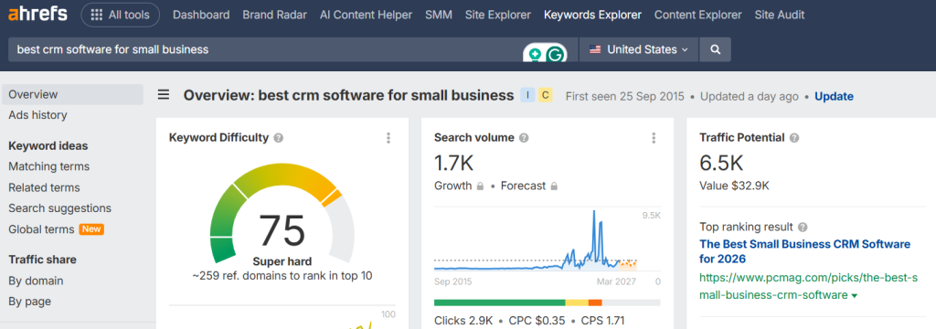 Commercial intent keyword by ahref