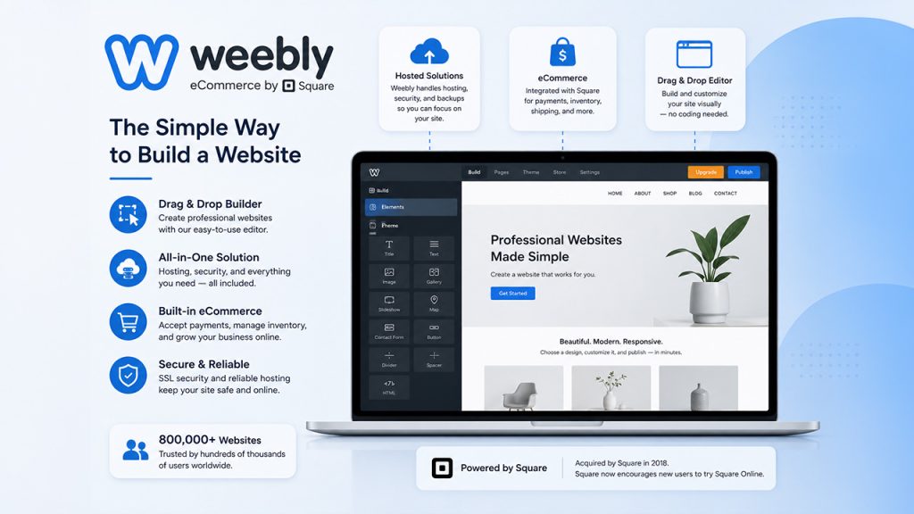 What Is Weebly?