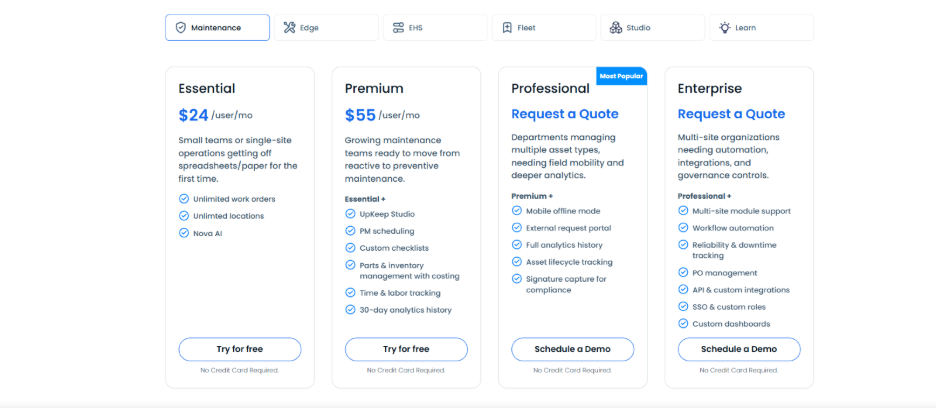 Total Upkeep pricing