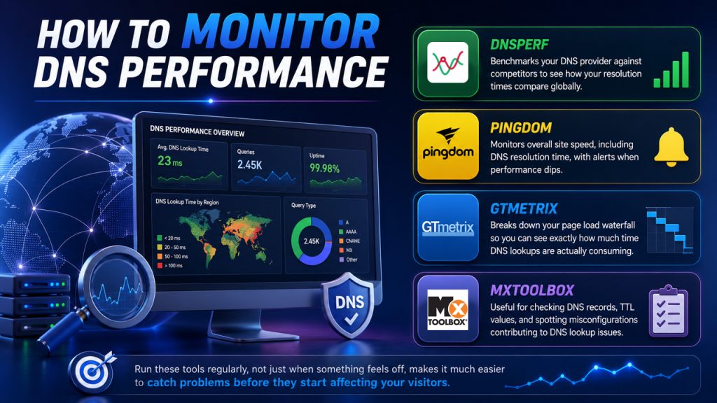 How to Monitor DNS Performance